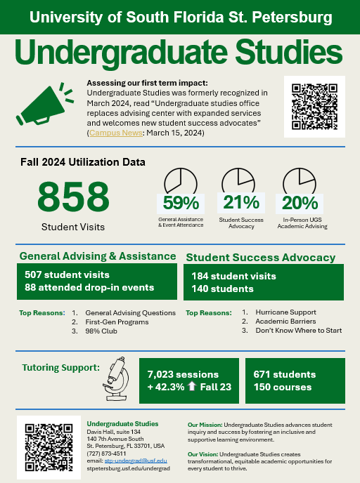 Fall 2024 USG Impact Infographic