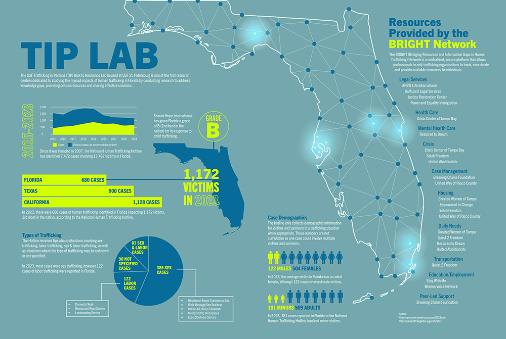 TIP Lab infographic